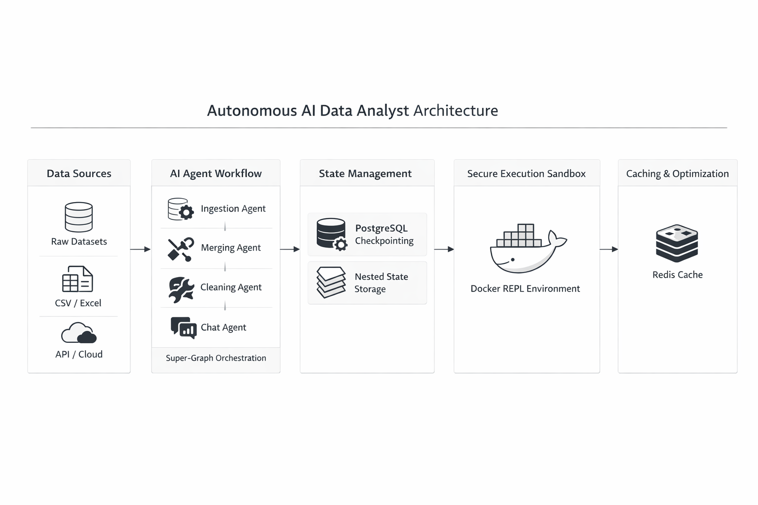 Architecture Diagram