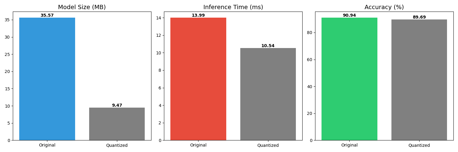ONNX Benchmark Results